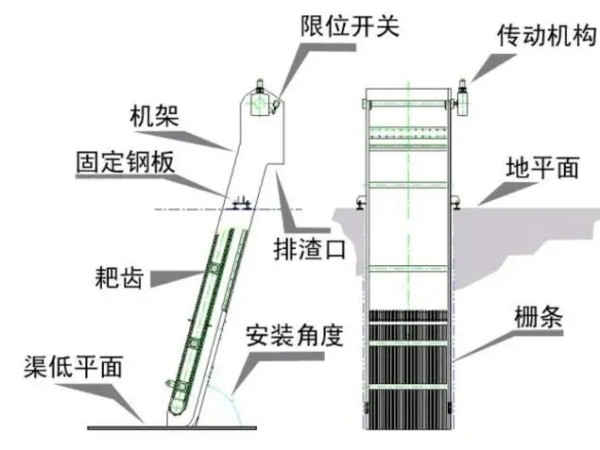 机械格栅安装示意图.jpg